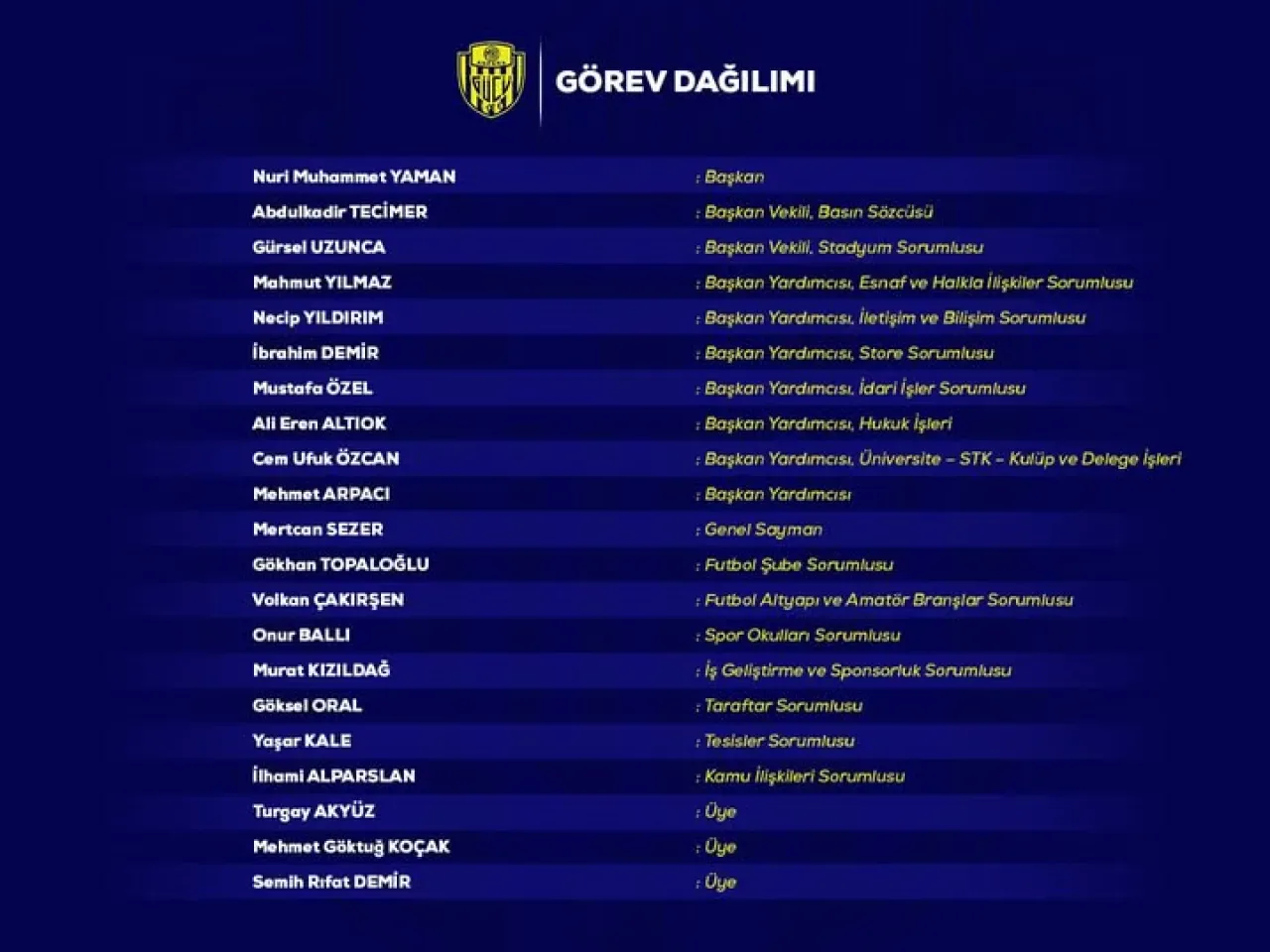 MKE Ankaragücü'nde Yeni Yönetim Kurulu Görev Dağılımı Açıklandı MKE Ankaragücü'nde Yeni Yönetim Kurulu Görev Dağılımı Açıklandı