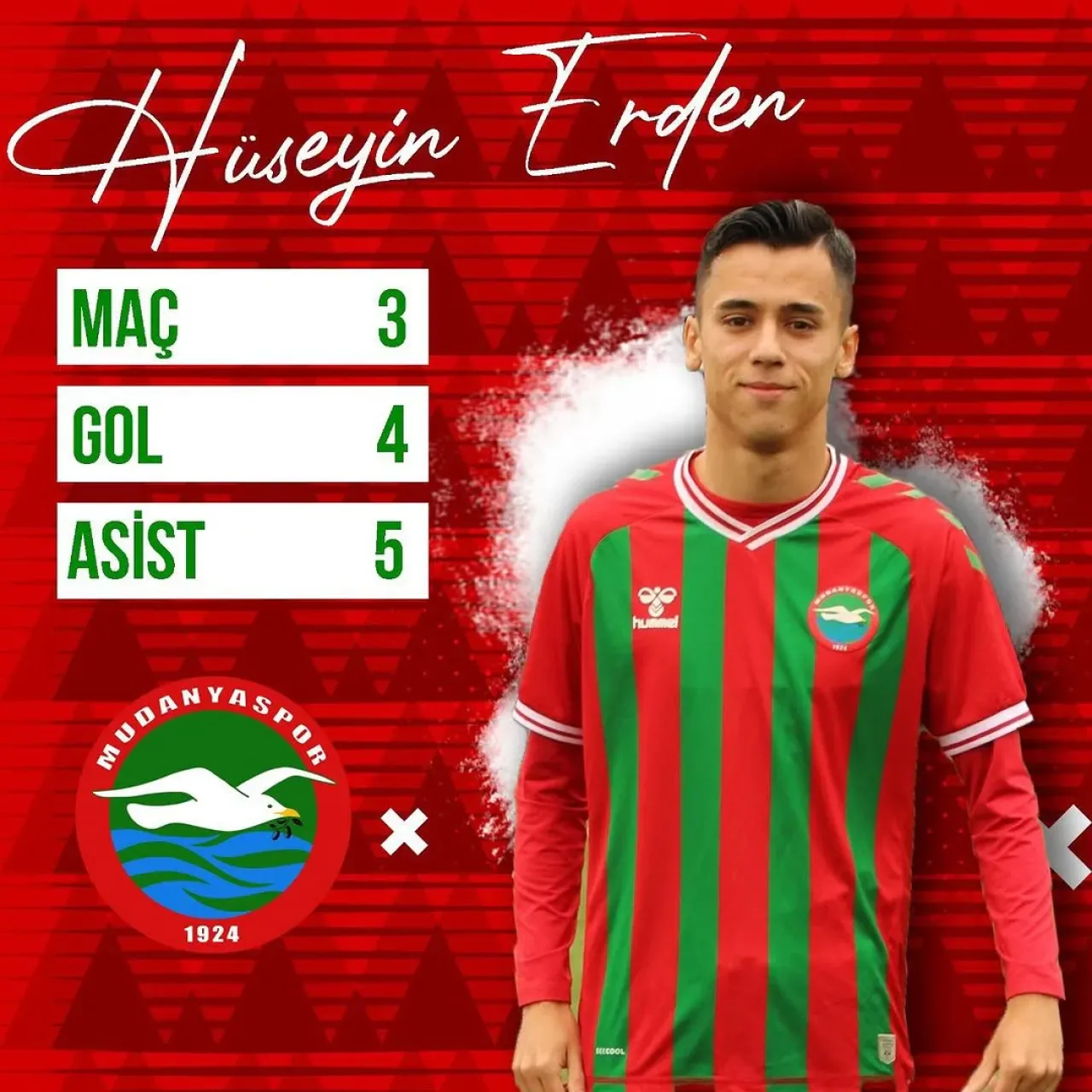 Mudanyaspor Kulübü ve Taraftar Dinamiği Mudanyaspor Kulübü ve Taraftar Dinamiği