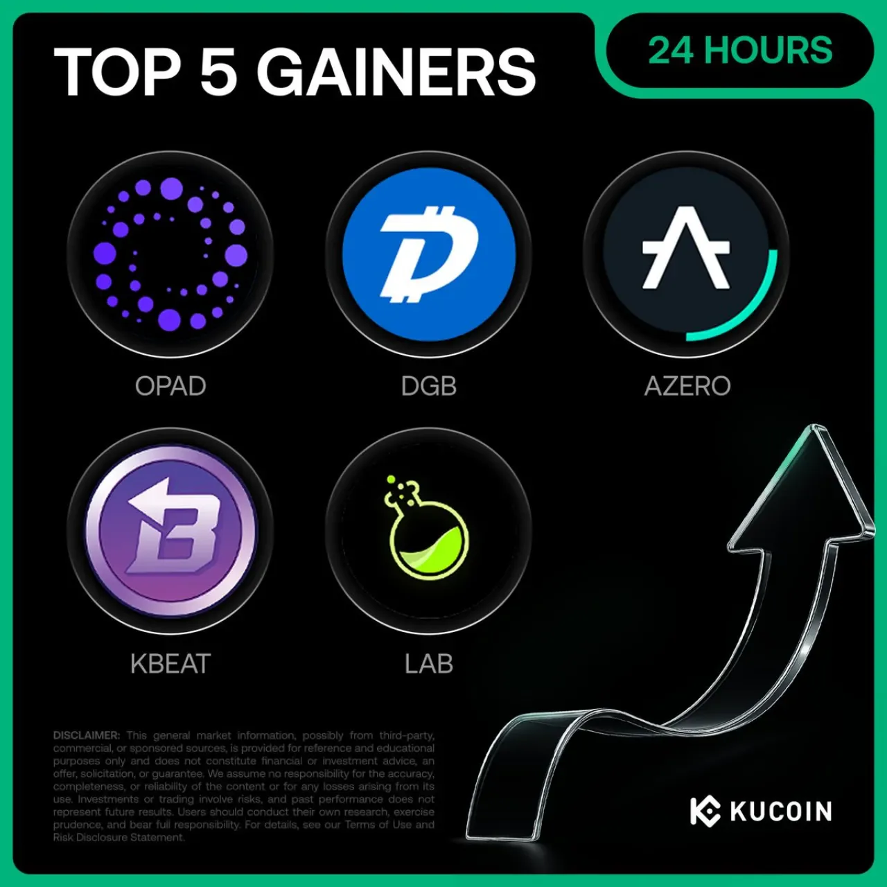 KuCoin'de 3 Kasım 2025 En Çok Kazandıran 5 Kripto Para: OPAD %94 ile Lider KuCoin'de 3 Kasım 2025 En Çok Kazandıran 5 Kripto Para: OPAD %94 ile Lider