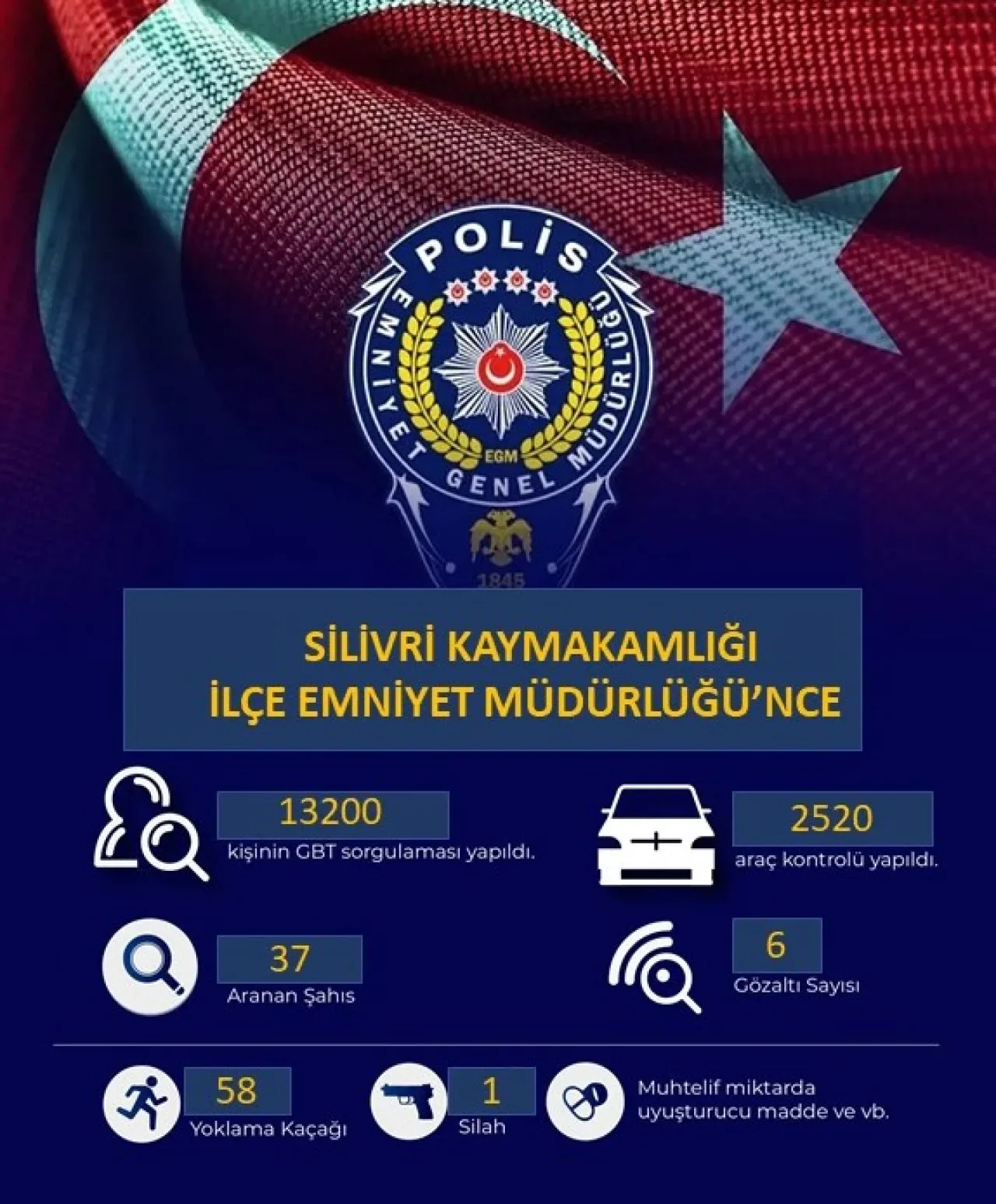 Silivri'de Geniş Çaplı Denetimler: 27 Ekim - 2 Kasım Tarihlerinde Gerçekleştirildi Silivri'de Geniş Çaplı Denetimler: 27 Ekim - 2 Kasım Tarihlerinde Gerçekleştirildi