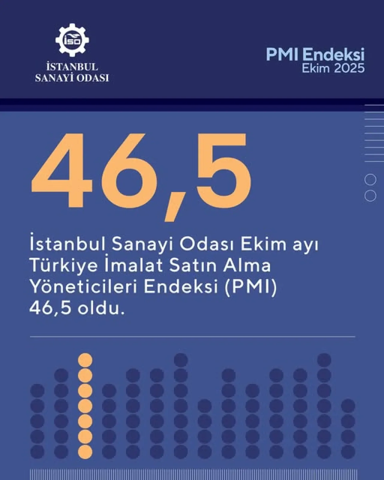 Türkiye İmalat Sektörü Ekim 2025'te Büyümeye Devam Etti: İSO PMI Verileri Açıklandı Türkiye İmalat Sektörü Ekim 2025'te Büyümeye Devam Etti: İSO PMI Verileri Açıklandı