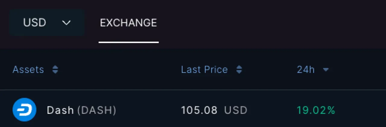 Dashpay (DASH) Bugün Bitfinex'te En Çok Hareketlenen Token Oldu Dashpay (DASH) Bugün Bitfinex'te En Çok Hareketlenen Token Oldu