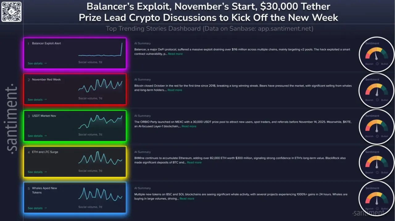 Balancer Protokolü 116 Milyon Dolarlık Hack'e Uğradı, Bitcoin Ekim'de Düştü Balancer Protokolü 116 Milyon Dolarlık Hack'e Uğradı, Bitcoin Ekim'de Düştü