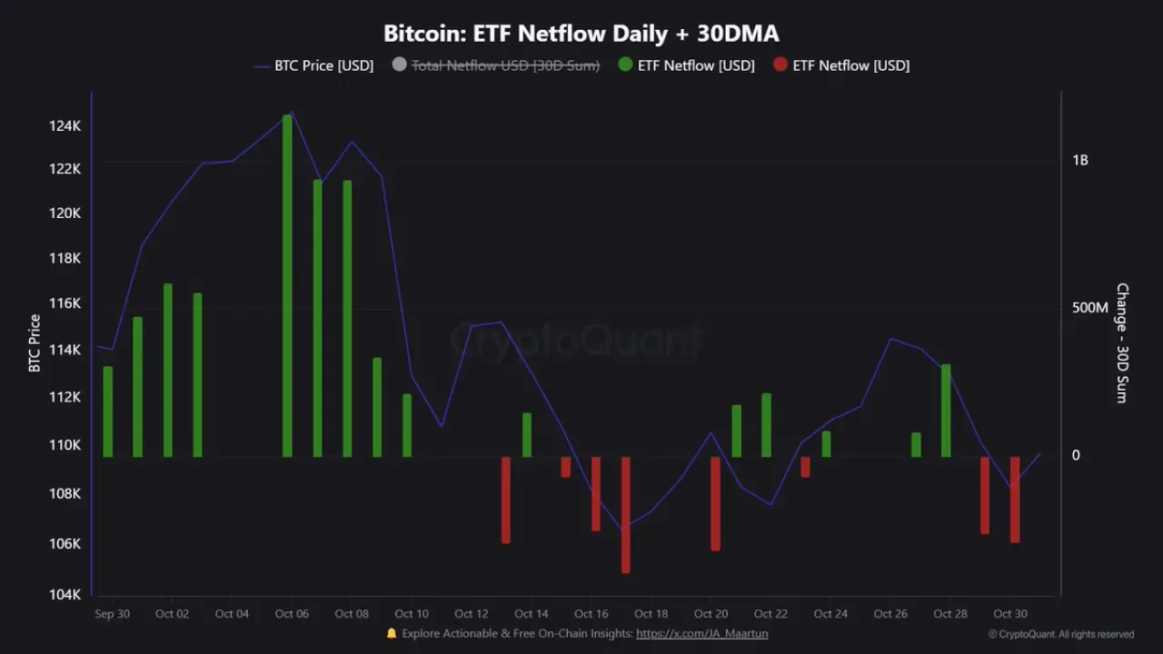 ABD Bitcoin ETF'lerinde İki Gün Üst Üste Büyük Çıkışlar Yaşandı ABD Bitcoin ETF'lerinde İki Gün Üst Üste Büyük Çıkışlar Yaşandı