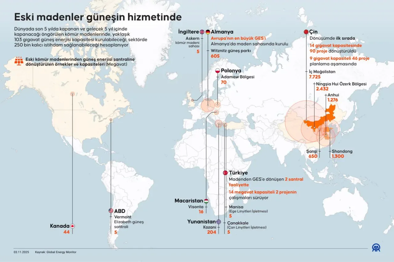 Eski Maden Sahaları Güneş Enerjisi Santrallerine Dönüştürülüyor Eski Maden Sahaları Güneş Enerjisi Santrallerine Dönüştürülüyor
