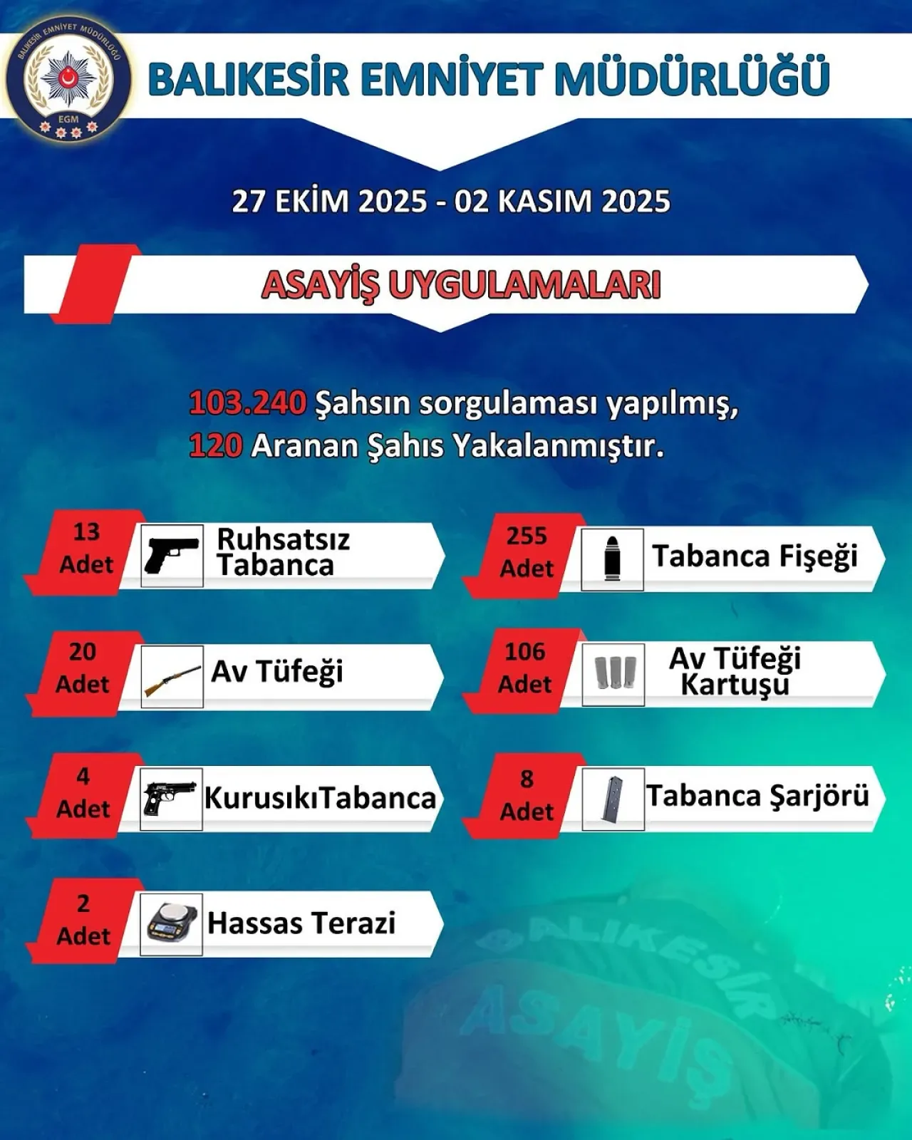 Balıkesir Emniyet Müdürlüğü Şehrin Huzuru İçin Çalışmalarını Sürdürüyor Balıkesir Emniyet Müdürlüğü Şehrin Huzuru İçin Çalışmalarını Sürdürüyor
