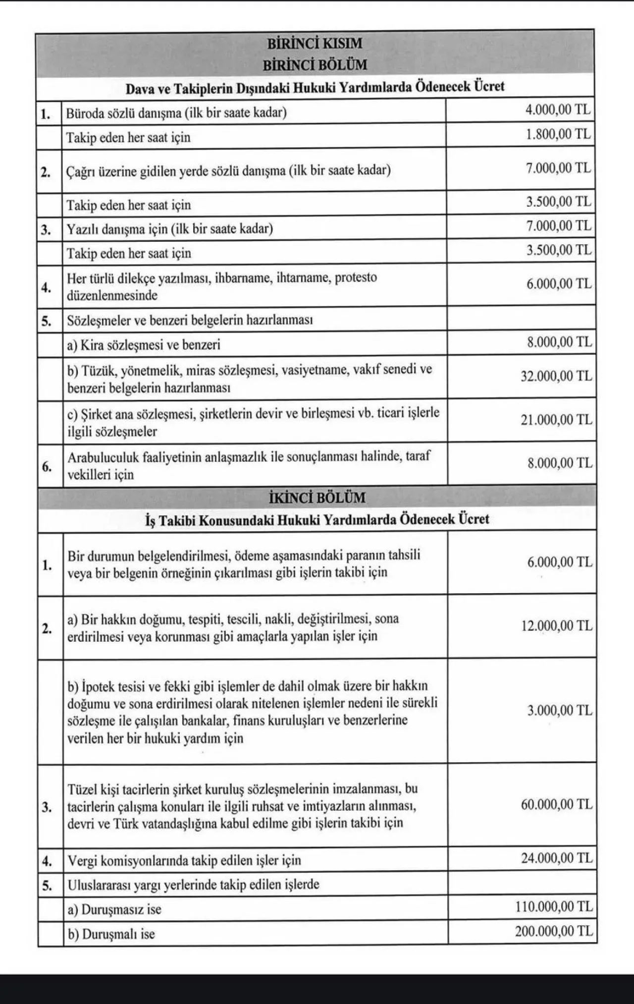 Avukatlık Asgari Ücret Tarifesi'ne 2025 Yılı İçin Yüzde 36 Zam Avukatlık Asgari Ücret Tarifesi'ne 2025 Yılı İçin Yüzde 36 Zam