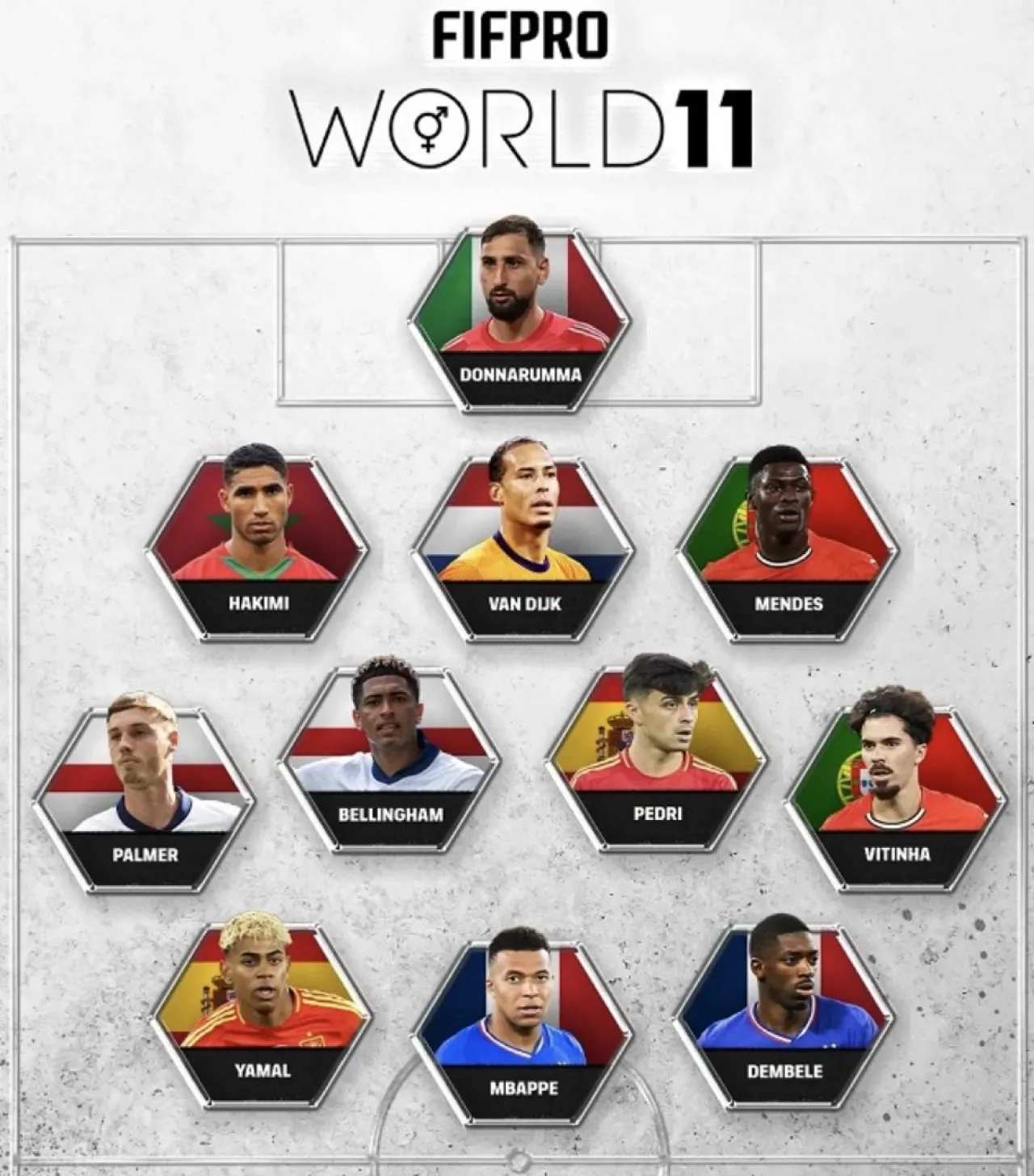 FIFPRO Yılın En İyi 11'ini Açıkladı: İşte Futbol Dünyasının Seçilenleri FIFPRO Yılın En İyi 11'ini Açıkladı: İşte Futbol Dünyasının Seçilenleri