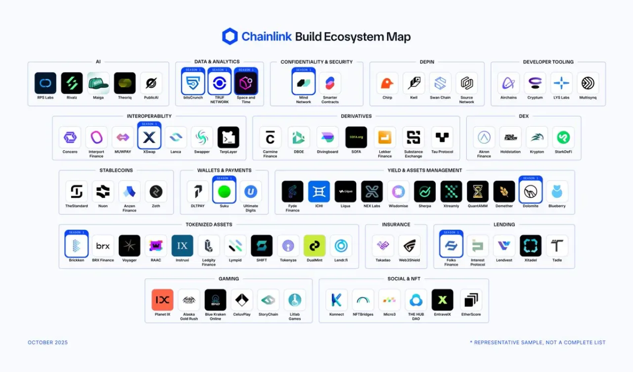 Chainlink Build Programındaki Projeler, LINK Stake Edenlere Token Tedarüğü Payı Sunuyor Chainlink Build Programındaki Projeler, LINK Stake Edenlere Token Tedarüğü Payı Sunuyor