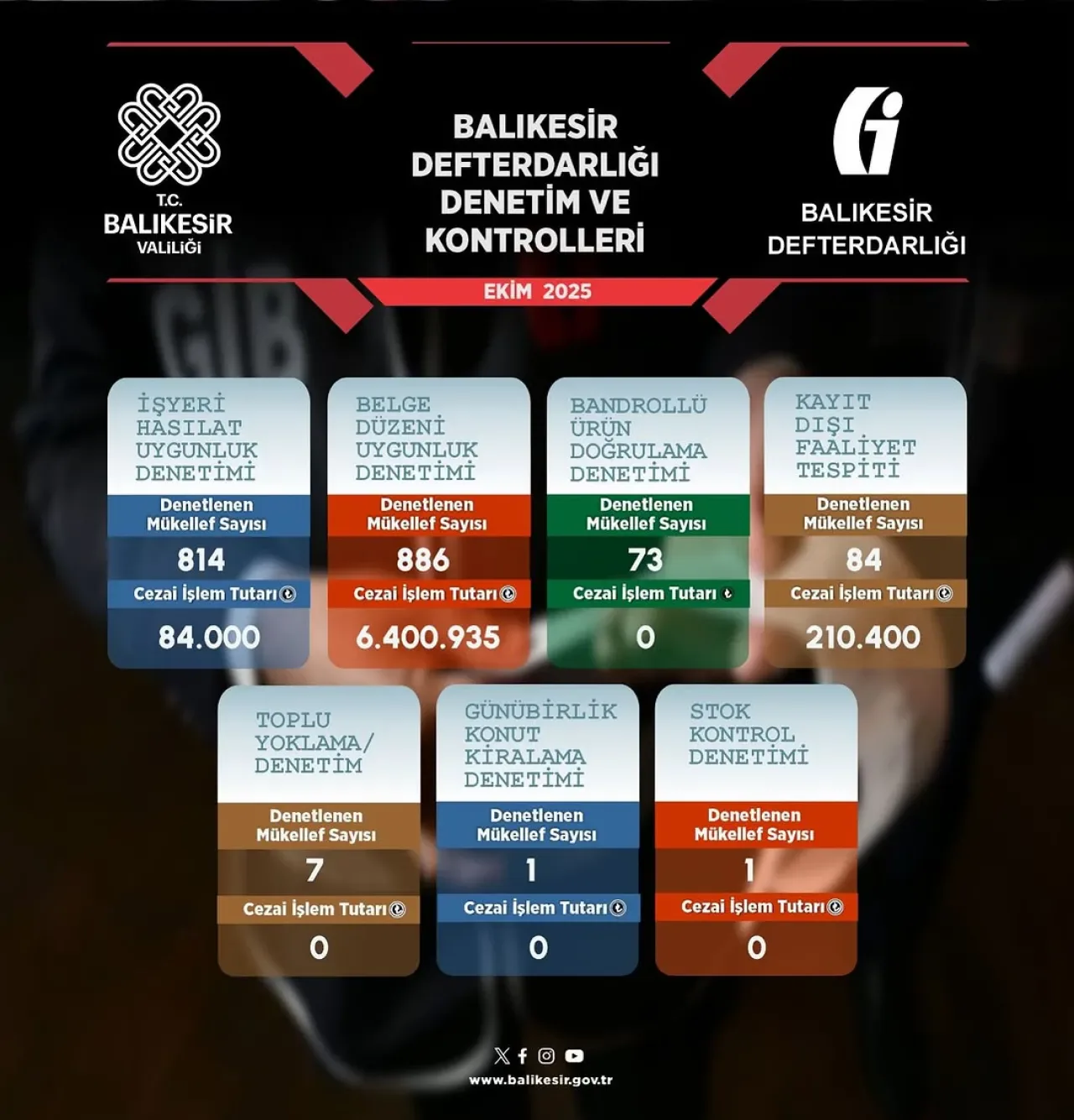 Balıkesir'de Kayıt Dışı Ekonomiye Karşı Denetimler Sürüyor Balıkesir'de Kayıt Dışı Ekonomiye Karşı Denetimler Sürüyor