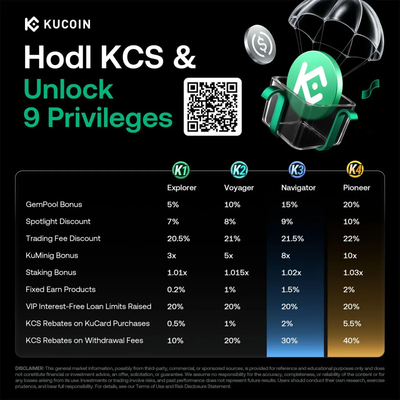 KuCoin KCS Sahiplerine Özel Avantajlar Sunuyor KuCoin KCS Sahiplerine Özel Avantajlar Sunuyor