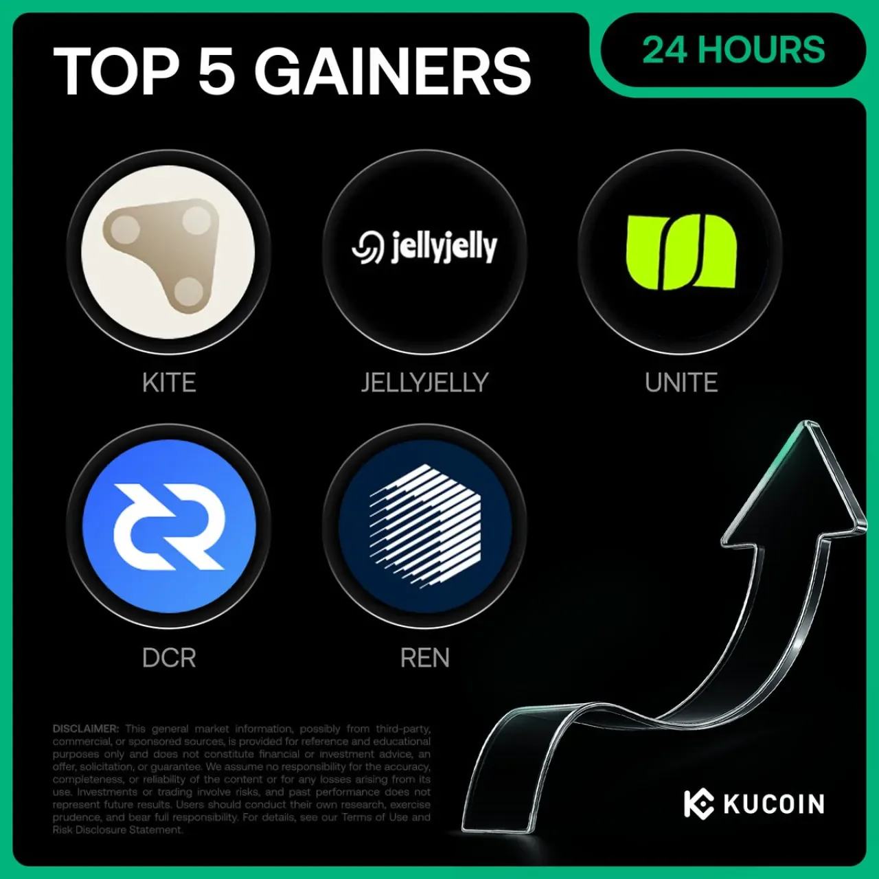 KuCoin'de 4 Kasım 2025 En Çok Kazandıran 5 Kripto Para KuCoin'de 4 Kasım 2025 En Çok Kazandıran 5 Kripto Para