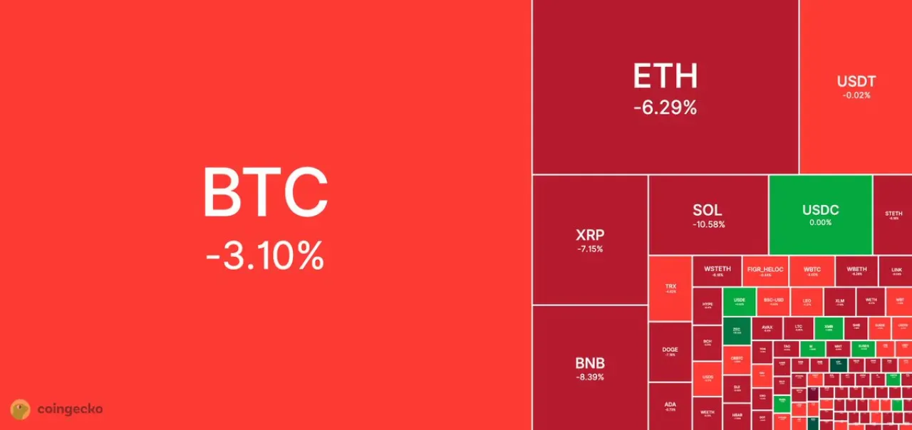Kripto Piyasası Dört Aydaki En Düşük Seviyede: Toplam Piyasa Değeri 3.54 Trilyon Dolara Geriledi Kripto Piyasası Dört Aydaki En Düşük Seviyede: Toplam Piyasa Değeri 3.54 Trilyon Dolara Geriledi