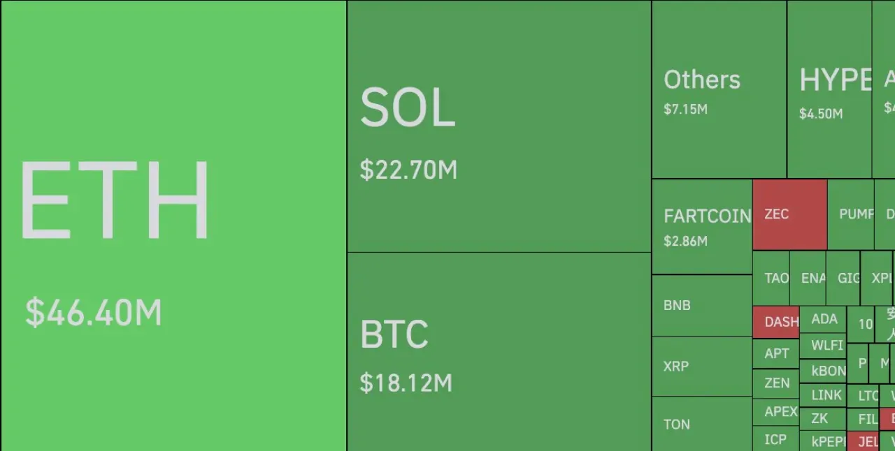 Kripto Piyasasında Fırtına: 127 Milyon Dolarlık Long Pozisyonlar Sıfırlandı Kripto Piyasasında Fırtına: 127 Milyon Dolarlık Long Pozisyonlar Sıfırlandı