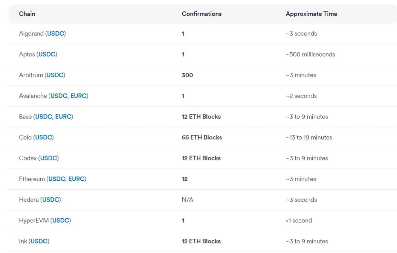 Stablecoin'lerin Ödeme Potansiyeli ve Altyapı Sorunları Stablecoin'lerin Ödeme Potansiyeli ve Altyapı Sorunları