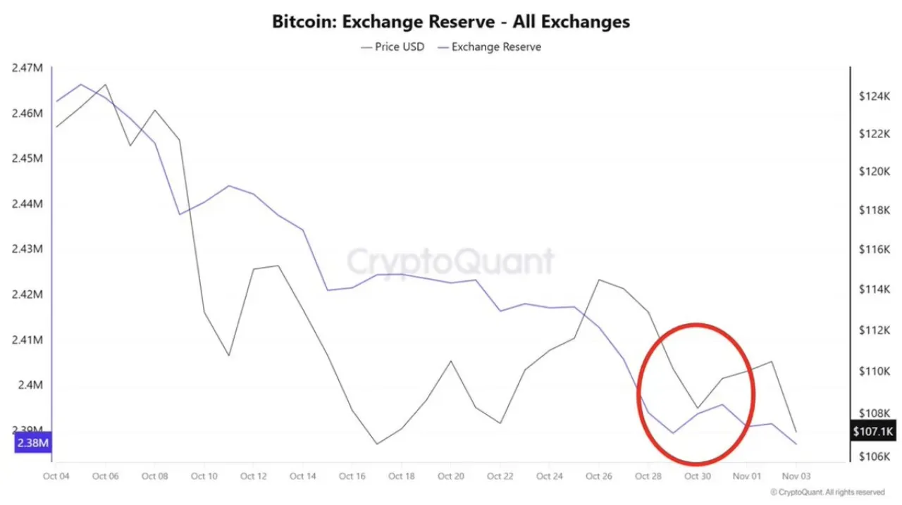 ABD Hükümet Kapanması Bitcoin Likiditesini Olumsuz Etkiliyor ABD Hükümet Kapanması Bitcoin Likiditesini Olumsuz Etkiliyor