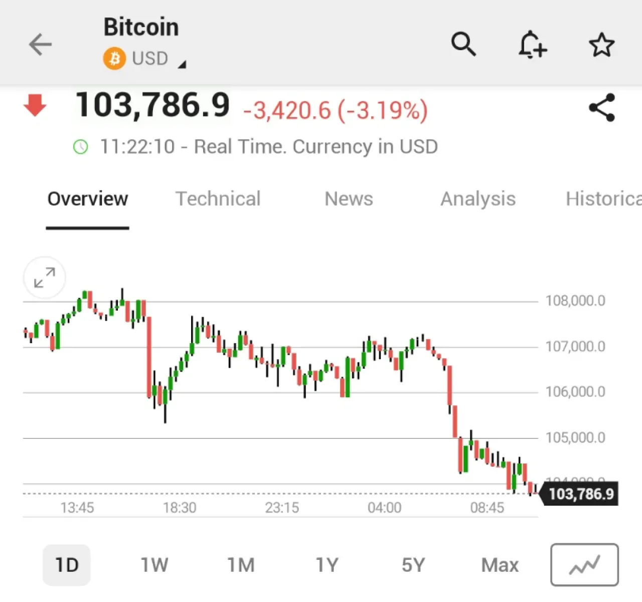 Bitcoin 104.000 Doların Altına Geriledi: Piyasa Satış Baskısı Yaşanıyor Bitcoin 104.000 Doların Altına Geriledi: Piyasa Satış Baskısı Yaşanıyor
