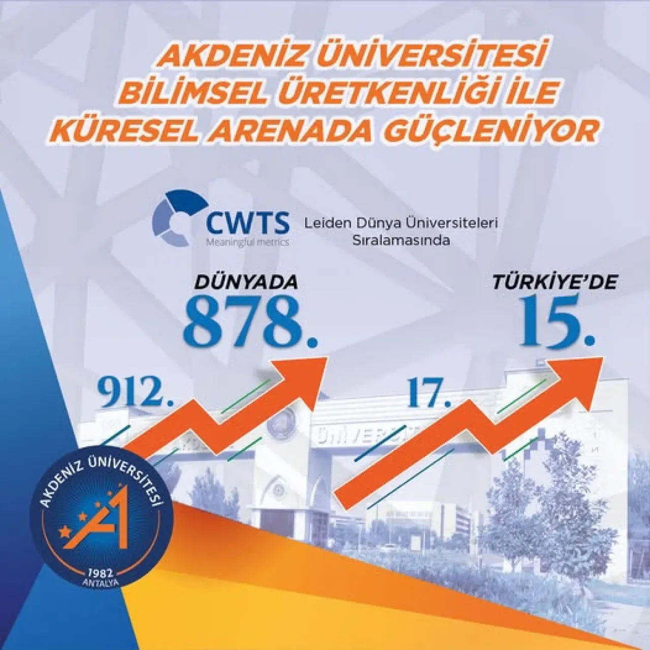 Akdeniz Üniversitesi, Leiden Sıralamasında Türkiye'de 15. Sırada Akdeniz Üniversitesi, Leiden Sıralamasında Türkiye'de 15. Sırada
