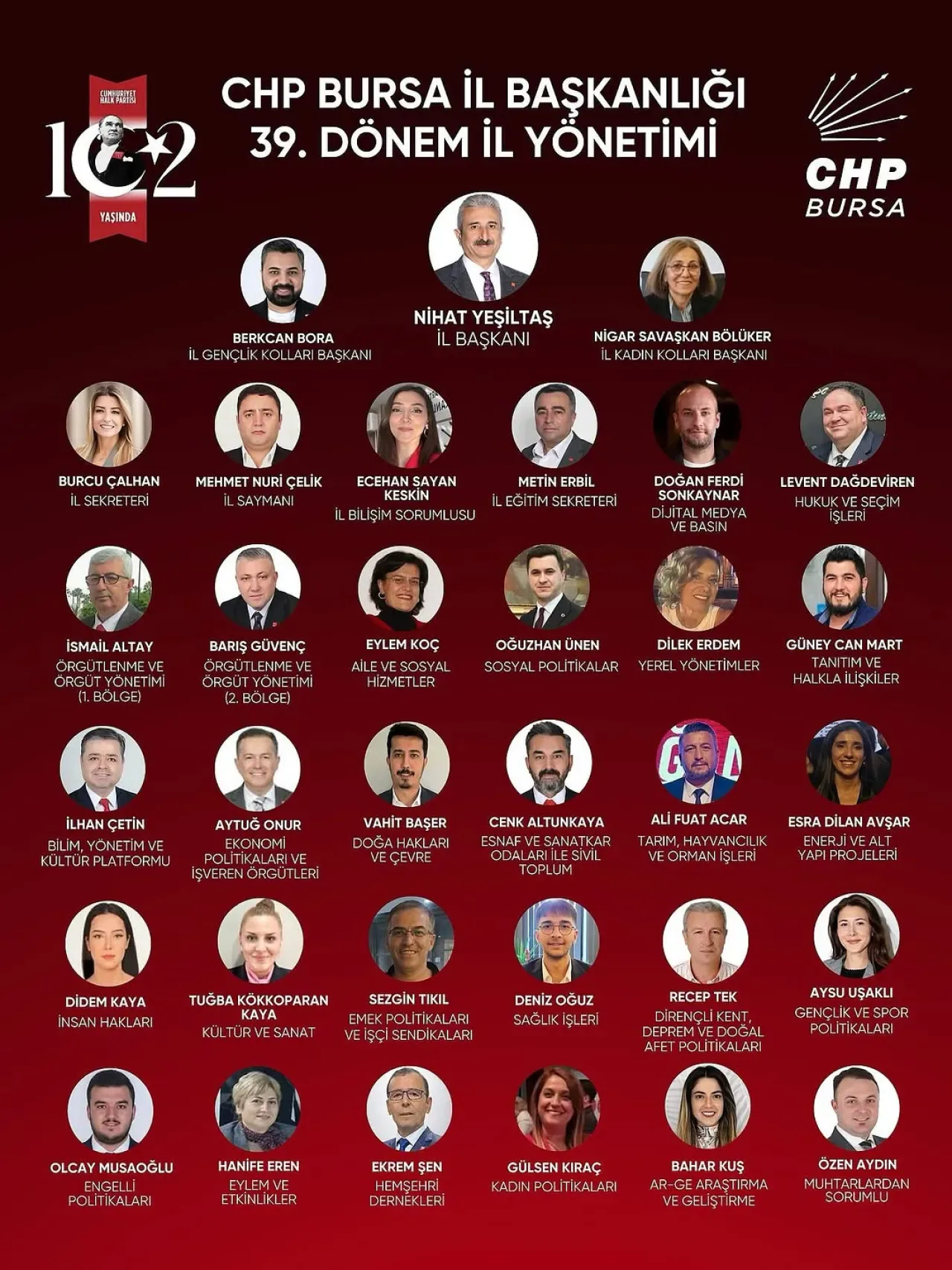 CHP Bursa'da Yeni İl Yönetimi Görev Dağılımı Tamamlandı CHP Bursa'da Yeni İl Yönetimi Görev Dağılımı Tamamlandı