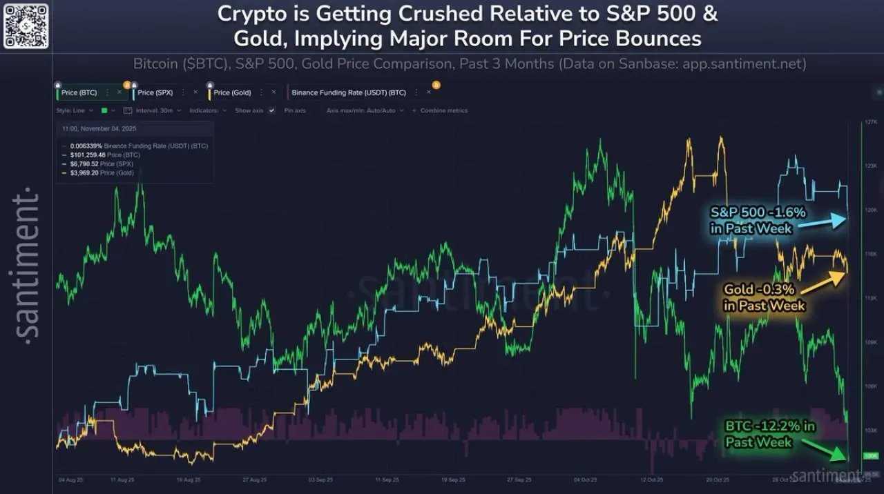 Bitcoin'deki Keskin Düşüş, Potansiyel Toparlanma Rally'sinin Habercisi Olabilir Bitcoin'deki Keskin Düşüş, Potansiyel Toparlanma Rally'sinin Habercisi Olabilir