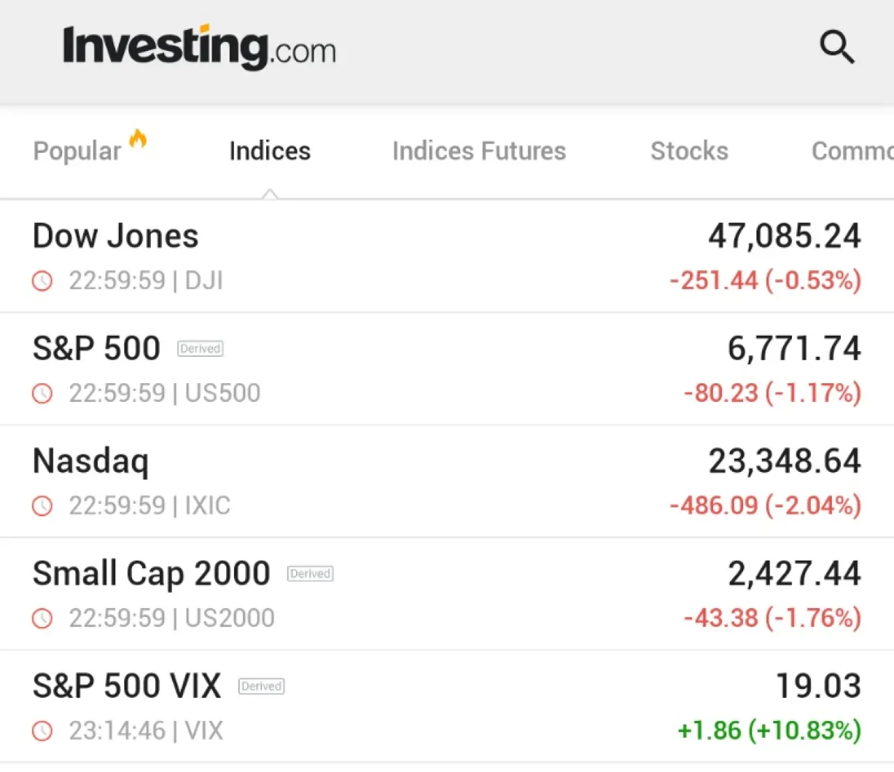S&P 500 ve NASDAQ Üç Haftanın En Kötü Haftasını Geride Bıraktı, VIX Yükselişe Geçti S&P 500 ve NASDAQ Üç Haftanın En Kötü Haftasını Geride Bıraktı, VIX Yükselişe Geçti