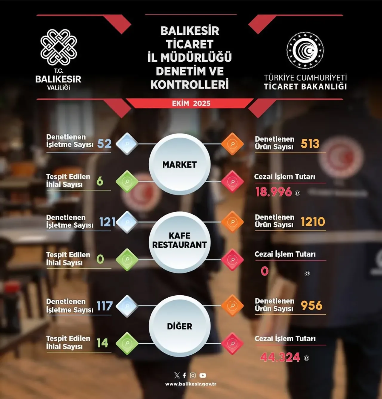Balıkesir'de Ticaret Denetimleri Aralıksız Devam Ediyor Balıkesir'de Ticaret Denetimleri Aralıksız Devam Ediyor