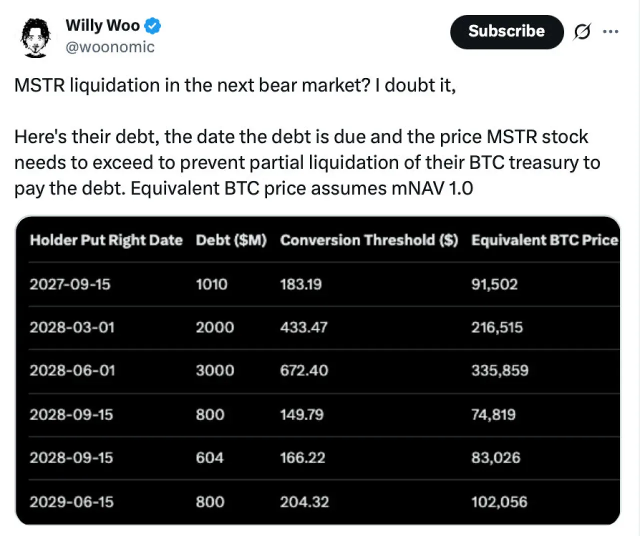 MicroStrategy Bitcoin Yatırımı: Piyasa Koşullarına Dayanıklılık Analizi MicroStrategy Bitcoin Yatırımı: Piyasa Koşullarına Dayanıklılık Analizi