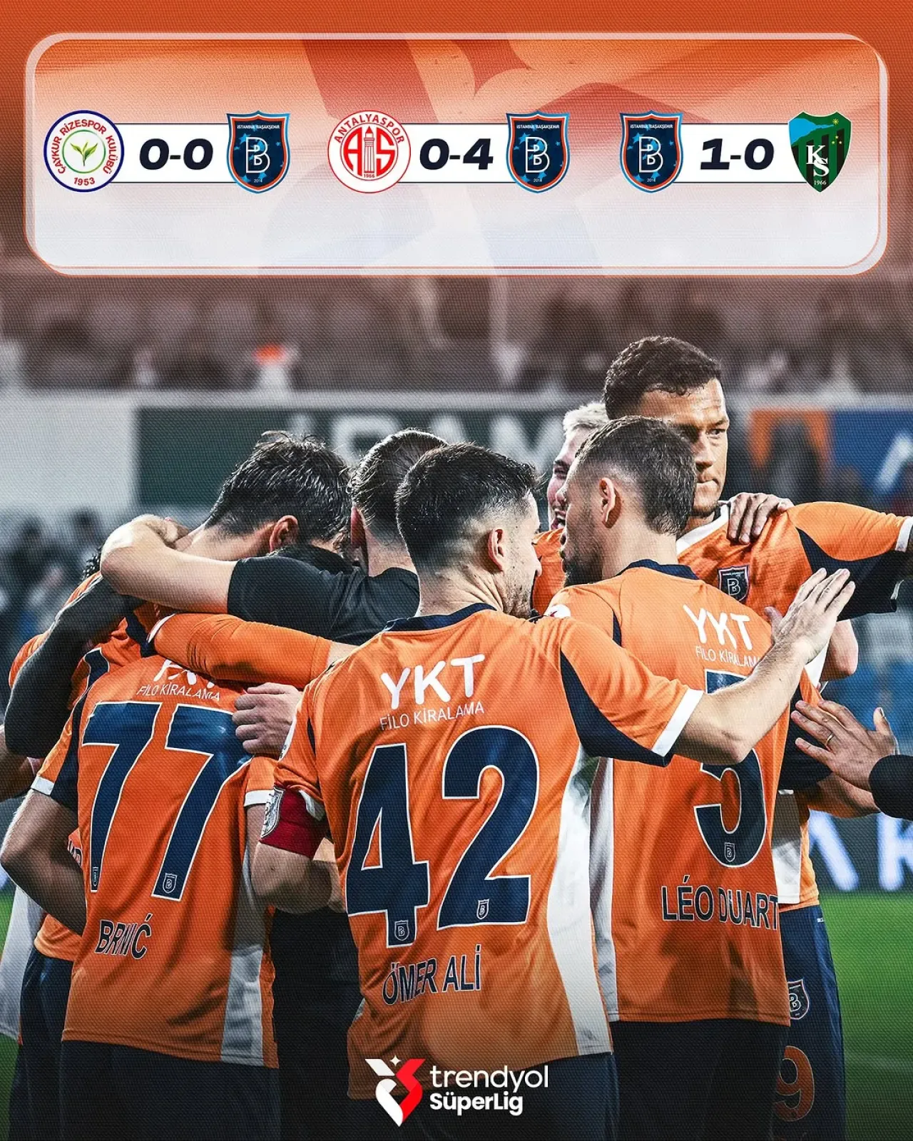 Başakşehir Son 3 Maçta Gol Yağdırdı: 5 Gol, 7 Puan ve 0 Yenen Gol Başakşehir Son 3 Maçta Gol Yağdırdı: 5 Gol, 7 Puan ve 0 Yenen Gol