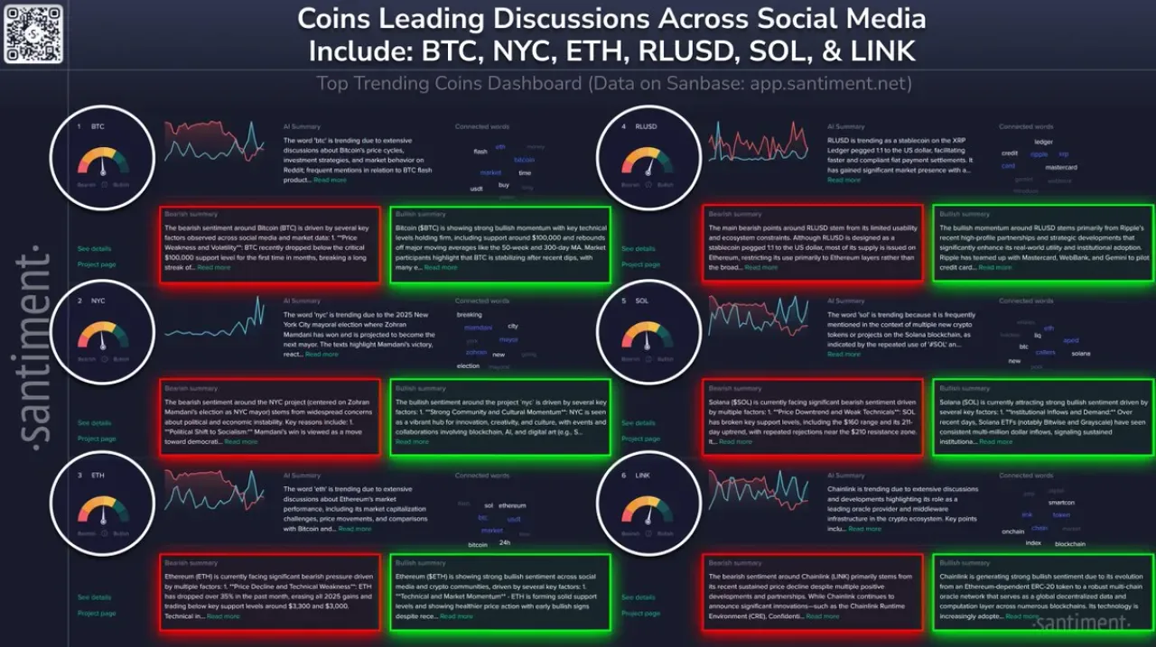 Bitcoin ve Ethereum Öne Çıkıyor: Sosyal Medyada Trend Olan Kripto Varlıklar Bitcoin ve Ethereum Öne Çıkıyor: Sosyal Medyada Trend Olan Kripto Varlıklar