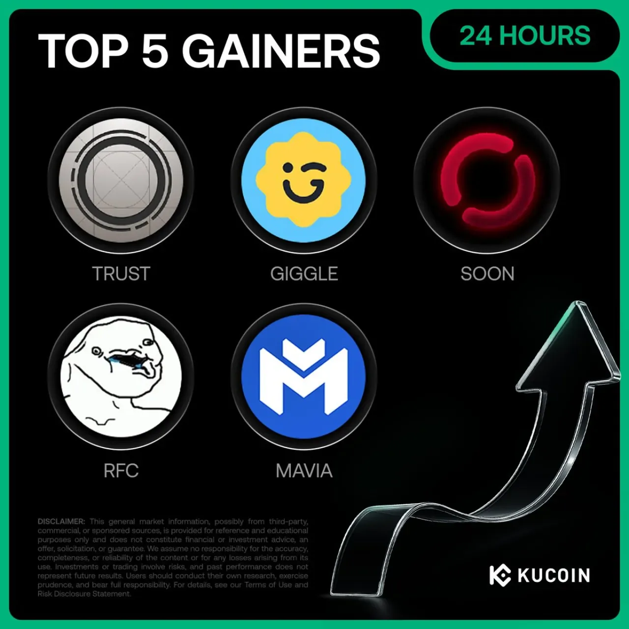 Kucoin'de 6 Kasım 2025 En Çok Kazandıran 5 Kripto Para Kucoin'de 6 Kasım 2025 En Çok Kazandıran 5 Kripto Para