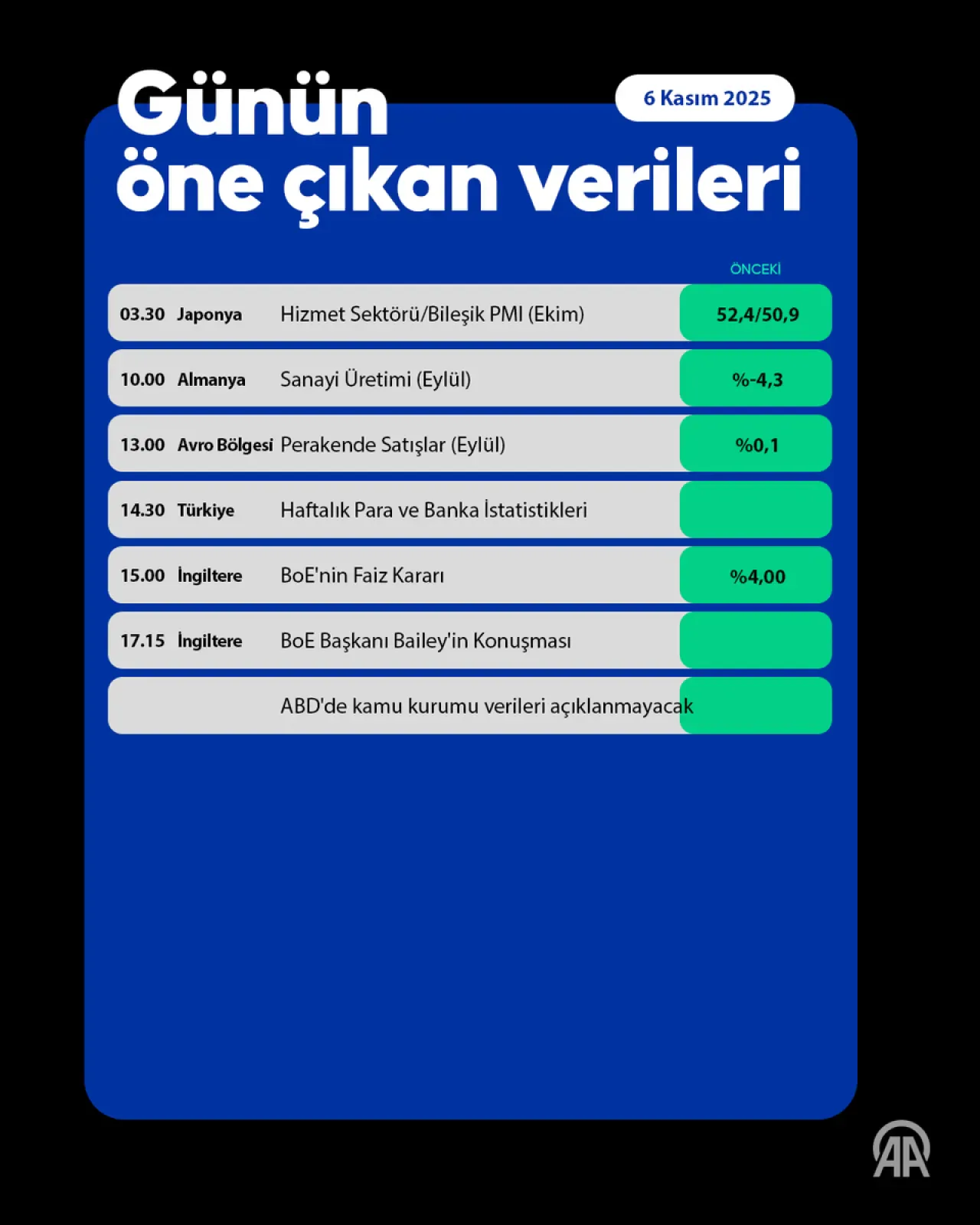 Küresel Piyasalarda Pozitif Seyir, ABD'de Federal Hükümet Krizi Veri Akışını Aksatıyor Küresel Piyasalarda Pozitif Seyir, ABD'de Federal Hükümet Krizi Veri Akışını Aksatıyor