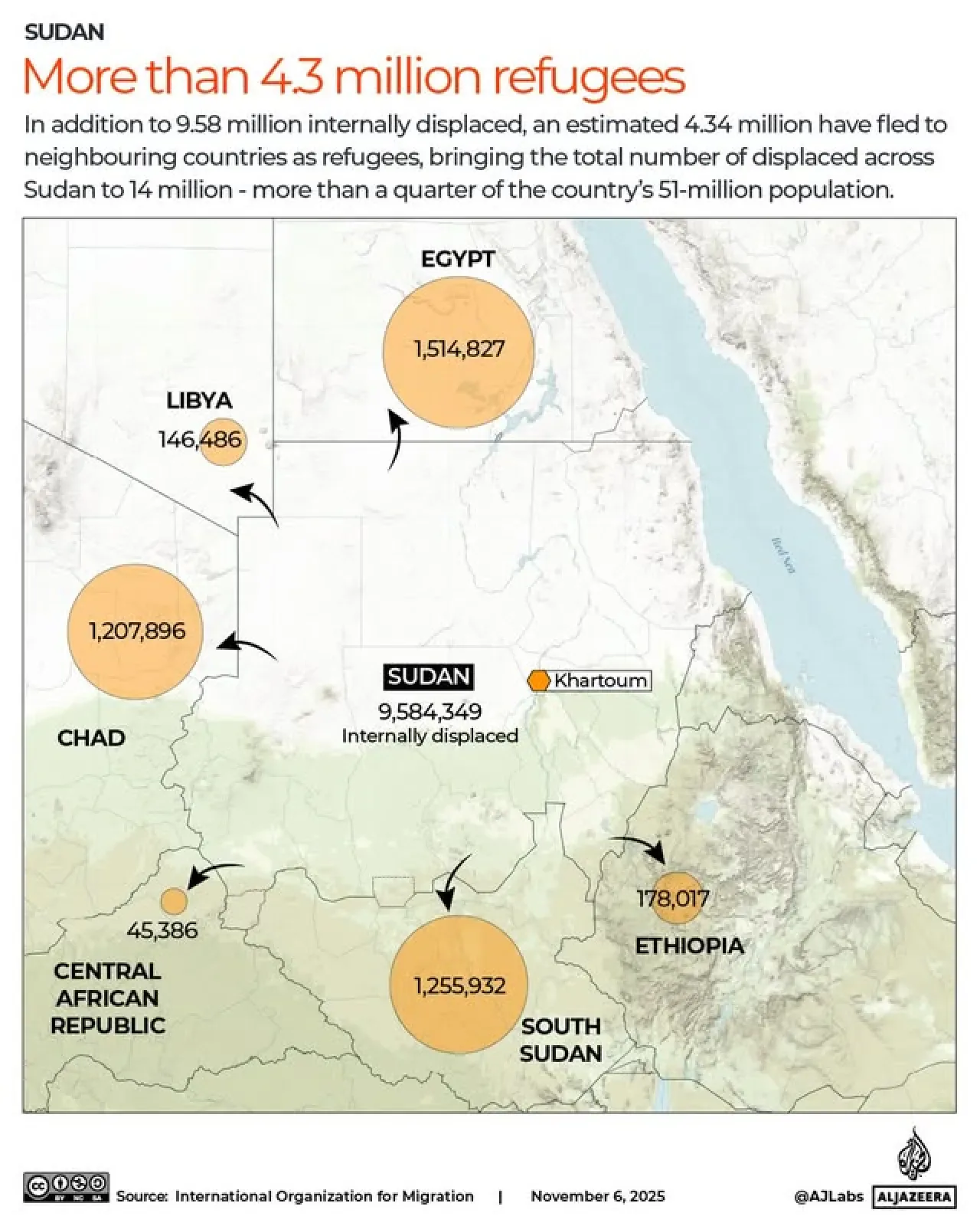 Sudan'da El-Faşir'in Düşüşü Sonrası İnsani Kriz: 80.000 Kişi Yerinden Oldu Sudan'da El-Faşir'in Düşüşü Sonrası İnsani Kriz: 80.000 Kişi Yerinden Oldu