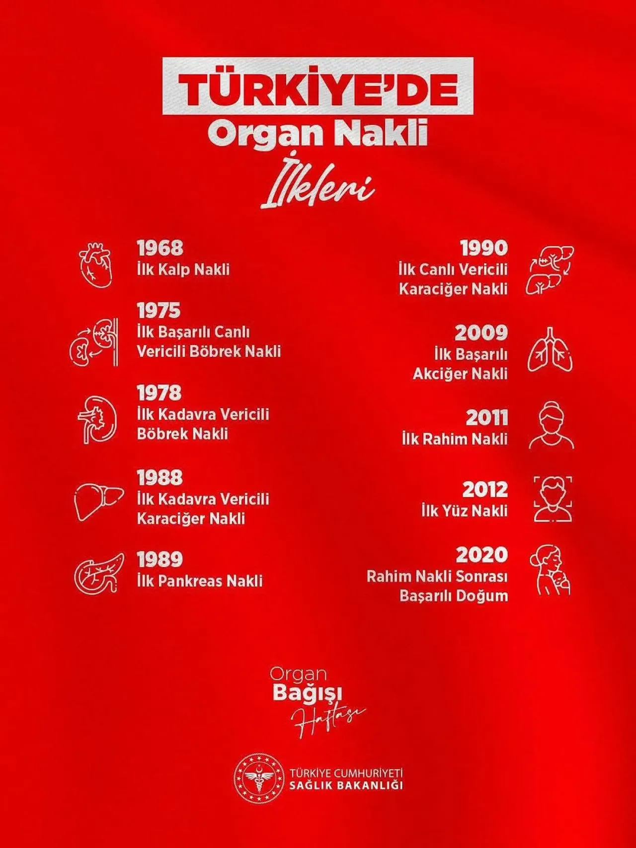Antalya'da Organ Naklinde Türkiye'de Bir İlk Gerçekleştirildi Antalya'da Organ Naklinde Türkiye'de Bir İlk Gerçekleştirildi