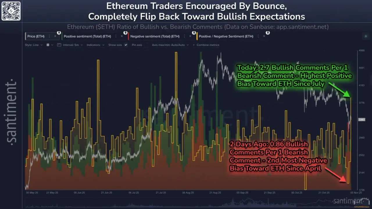 Ethereum Yatırımcıları Hızla Yükselişe Geçti, Uzmanlar Ters Yöne İşaret Ediyor Ethereum Yatırımcıları Hızla Yükselişe Geçti, Uzmanlar Ters Yöne İşaret Ediyor