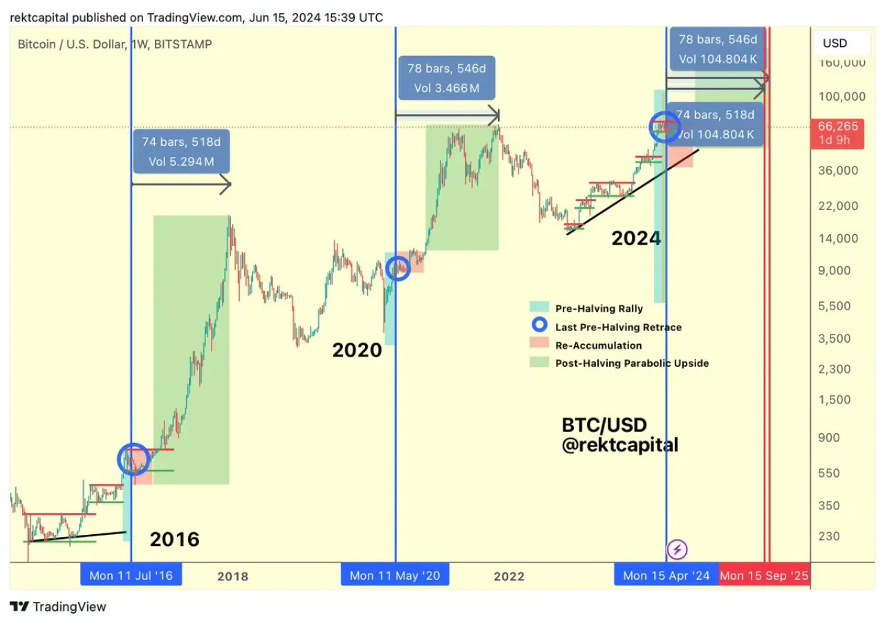 Bitcoin'de 126 Bin Dolar Reddi: Bull Market Zirvesi mi? Bitcoin'de 126 Bin Dolar Reddi: Bull Market Zirvesi mi?