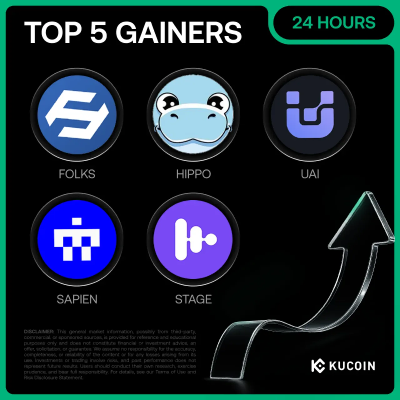 Kucoin'de 7 Kasım'da En Çok Kazandıran 5 Kripto Para: FOLKS, HIPPO ve UAI Öne Çıktı Kucoin'de 7 Kasım'da En Çok Kazandıran 5 Kripto Para: FOLKS, HIPPO ve UAI Öne Çıktı