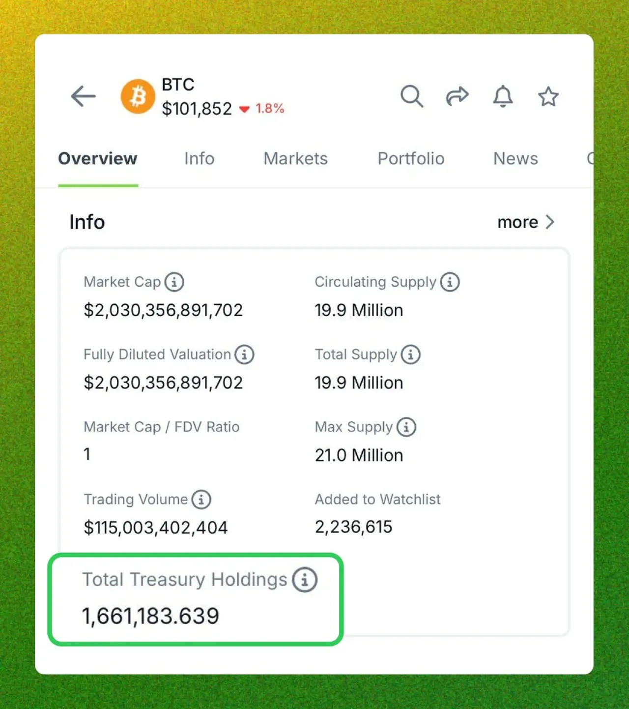CoinGecko, Bitcoin ve Diğer Kripto Paraların Arz Dağılımını Gösteren Yeni Özelliğini Duyyurdu CoinGecko, Bitcoin ve Diğer Kripto Paraların Arz Dağılımını Gösteren Yeni Özelliğini Duyyurdu