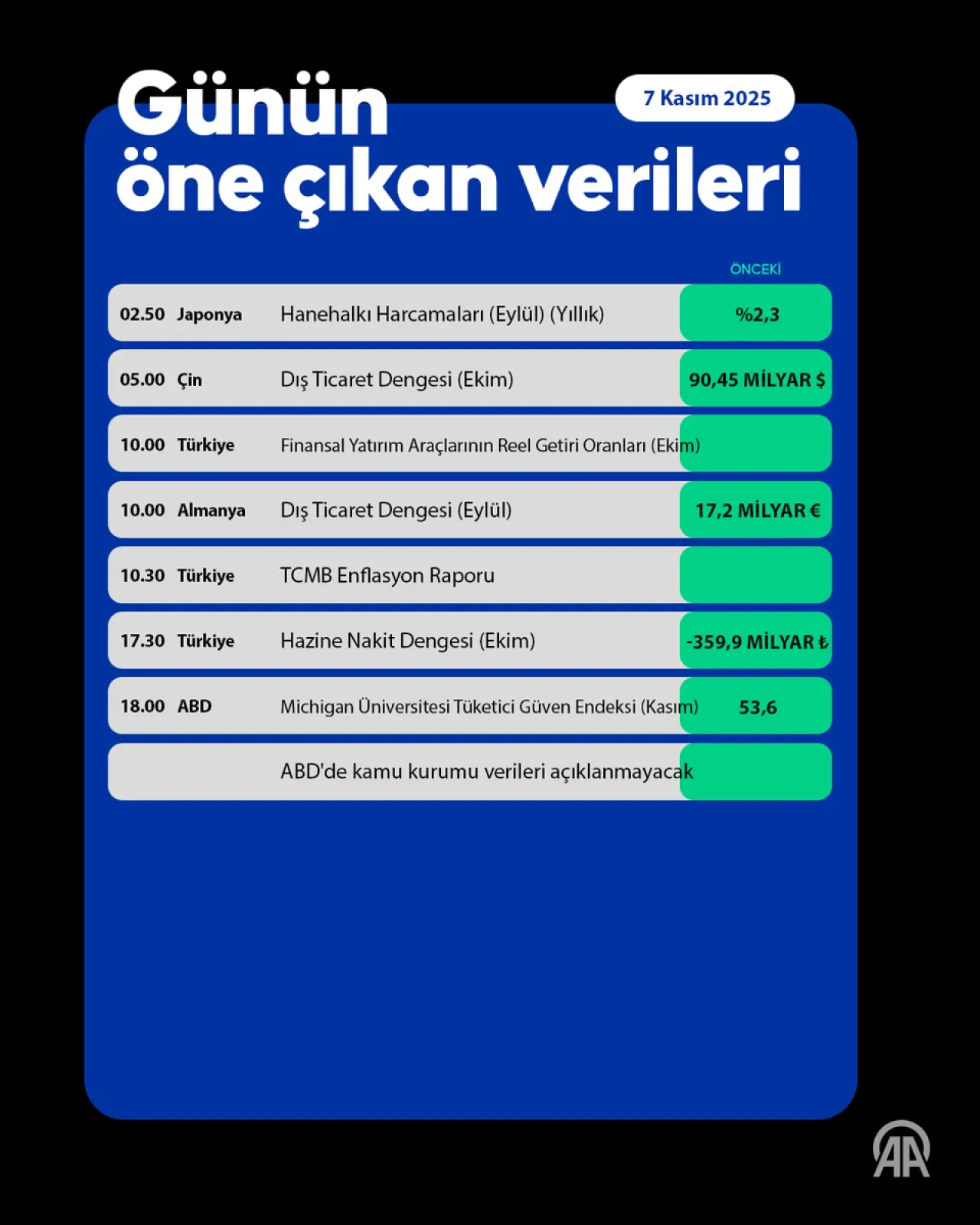 Küresel Piyasalarda ABD Veri Belirsizliği Risk İştahını Düşürüyor Küresel Piyasalarda ABD Veri Belirsizliği Risk İştahını Düşürüyor