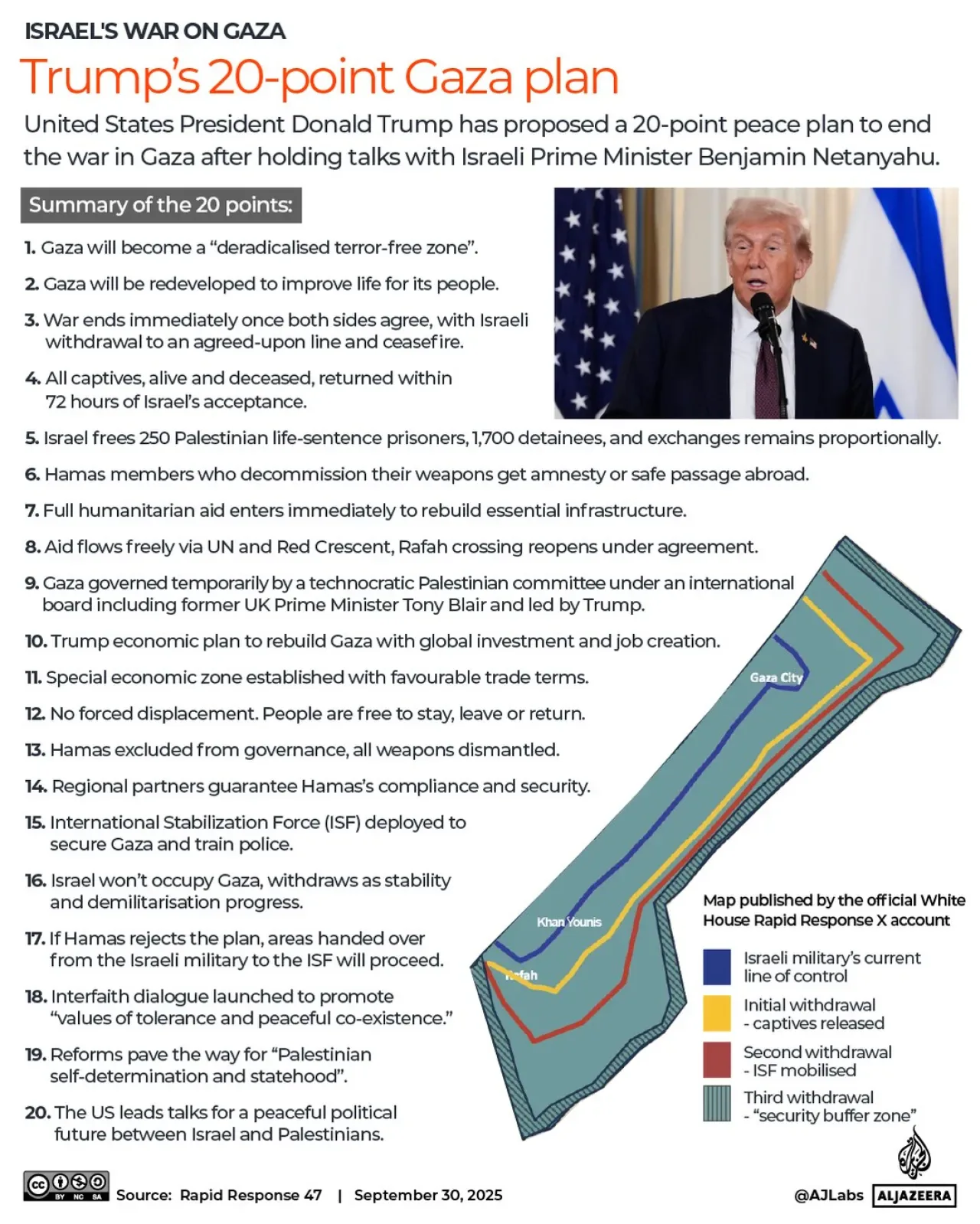 Trump'tan Gazze İçin Çok Uluslu Güç Planı: Türkiye ve Mısır Dahil Trump'tan Gazze İçin Çok Uluslu Güç Planı: Türkiye ve Mısır Dahil
