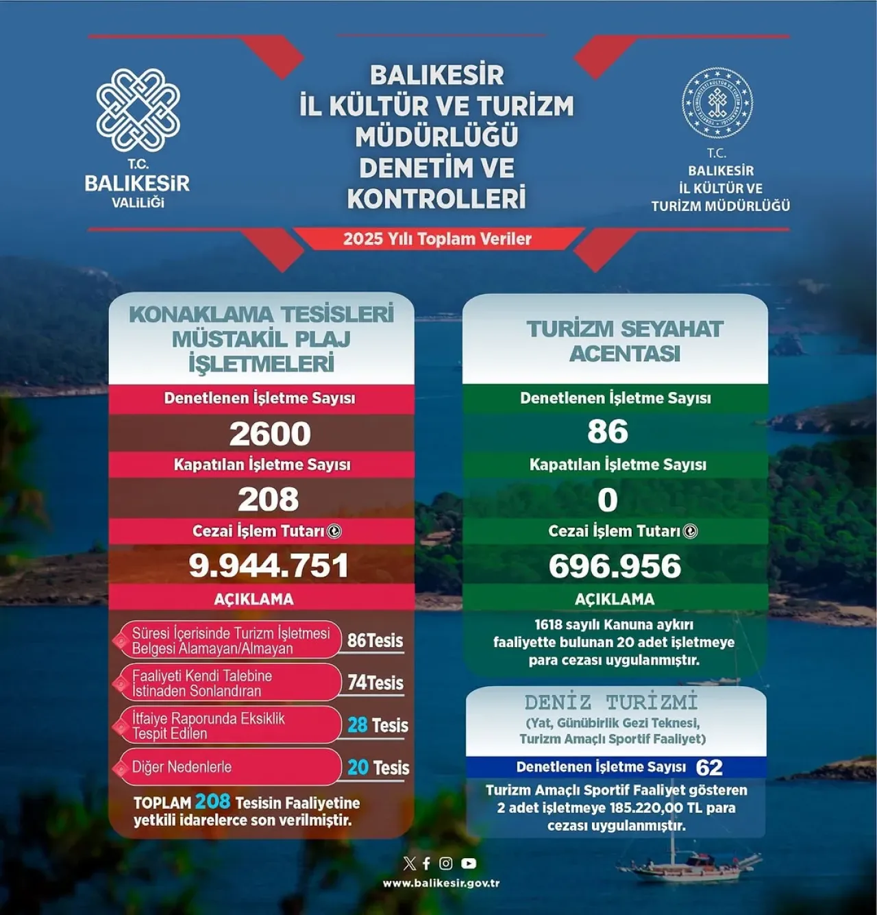 Balıkesir'de Turizm Denetimleri Titizlikle Sürüyor Balıkesir'de Turizm Denetimleri Titizlikle Sürüyor