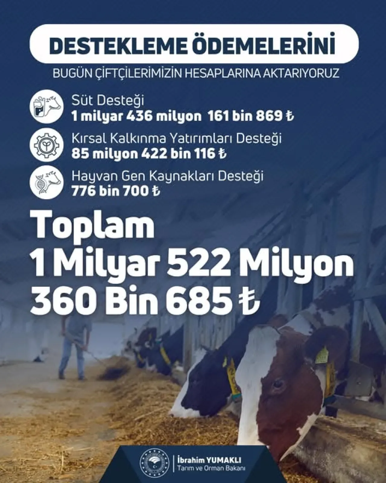 Bursa Mudanya'da Çiftçilere 1,5 Milyar TL'lik Tarımsal Destek Ödemesi Yapıldı Bursa Mudanya'da Çiftçilere 1,5 Milyar TL'lik Tarımsal Destek Ödemesi Yapıldı