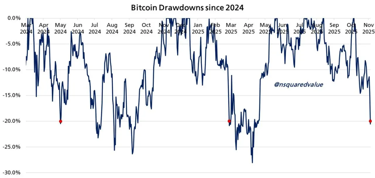 Bitcoin Analistleri: Mevcut Düzeltme Sonrası Yeni Rekorlar 2-6 Ay İçinde Gelebilir Bitcoin Analistleri: Mevcut Düzeltme Sonrası Yeni Rekorlar 2-6 Ay İçinde Gelebilir