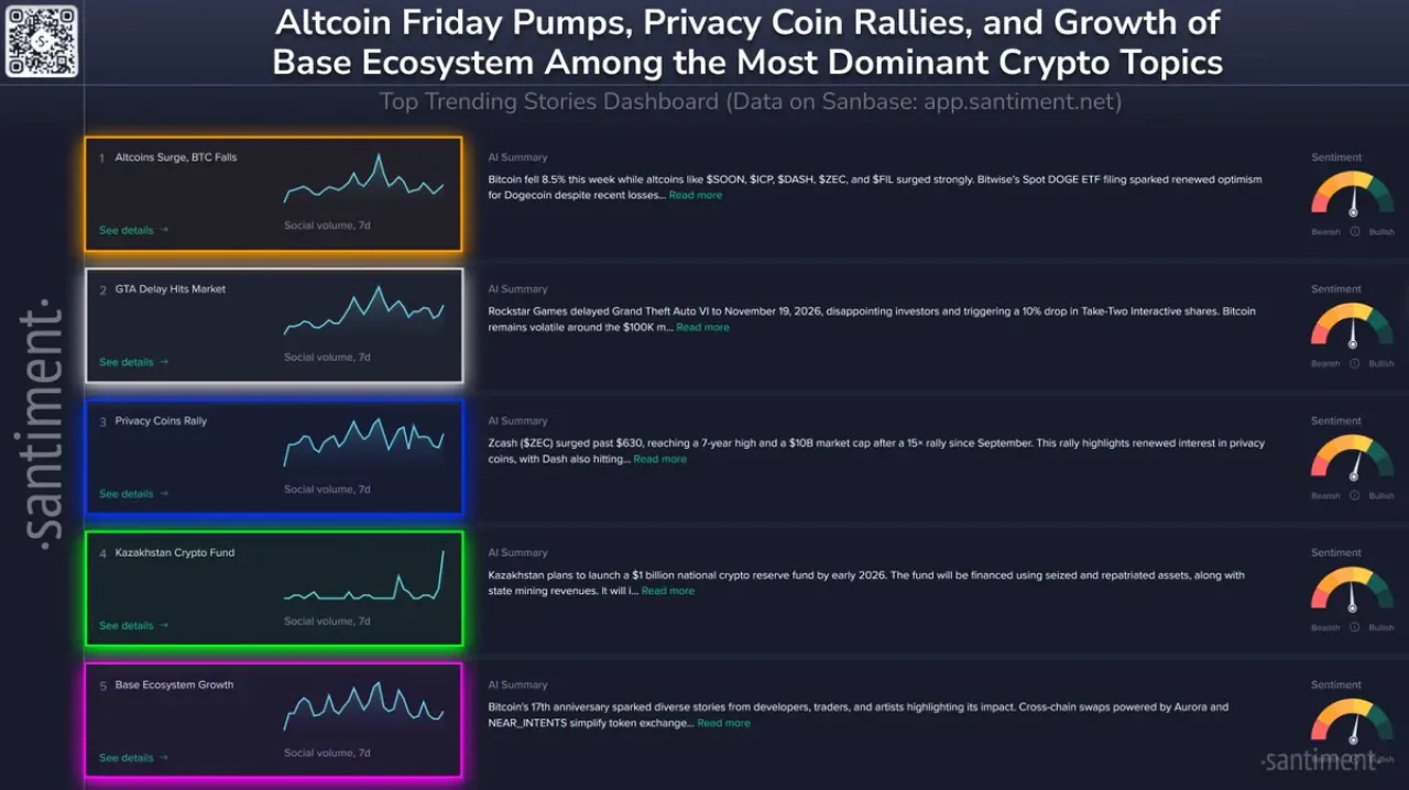 Altcoinlerde Patlama ve GTA 6 Gecikmesi Kripto Piyasasını Salladı Altcoinlerde Patlama ve GTA 6 Gecikmesi Kripto Piyasasını Salladı