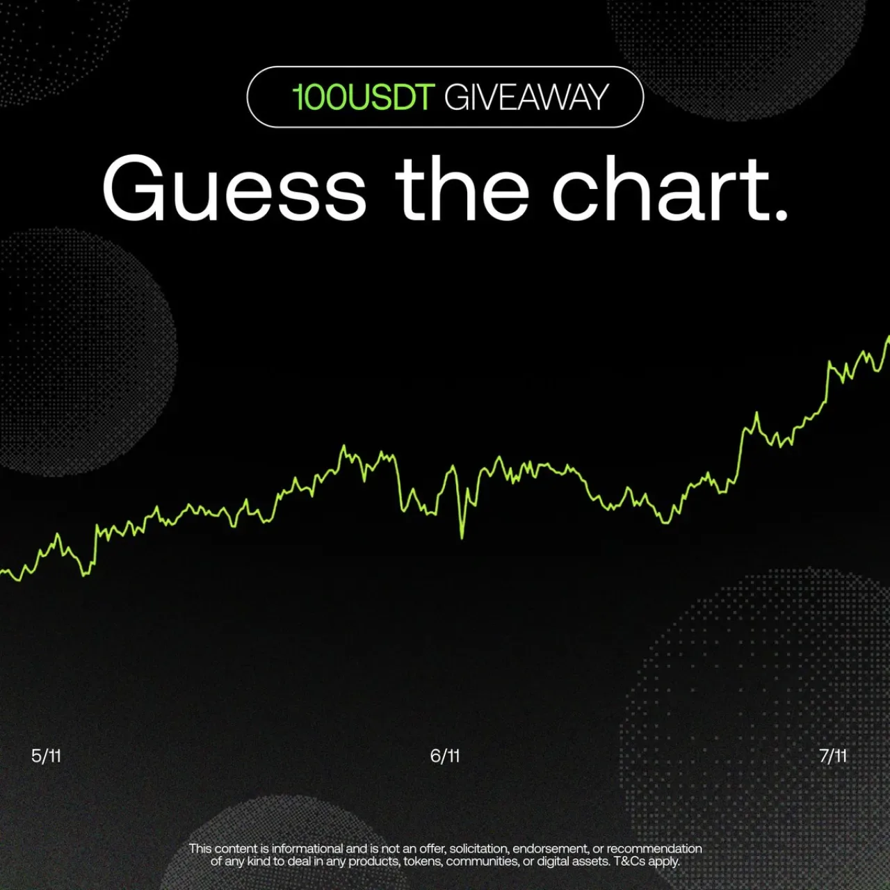 Twitter'da 100 USDT Ödüllü Tahmin Yarışması Başladı Twitter'da 100 USDT Ödüllü Tahmin Yarışması Başladı