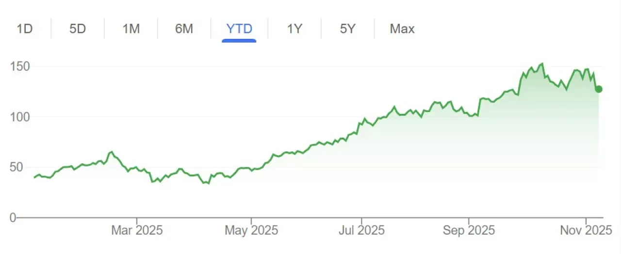 Kripto Piyasasındaki Çalkantılar Hisselere Yansıdı: Coinbase, Block ve Robinhood Değer Kaybetti Kripto Piyasasındaki Çalkantılar Hisselere Yansıdı: Coinbase, Block ve Robinhood Değer Kaybetti