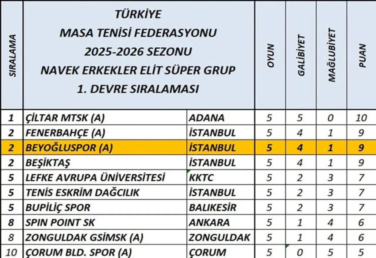 Beyoğlu Spor Kulübü, NAVEK Elit Süper Grup'ta Sezona Başladı Beyoğlu Spor Kulübü, NAVEK Elit Süper Grup'ta Sezona Başladı