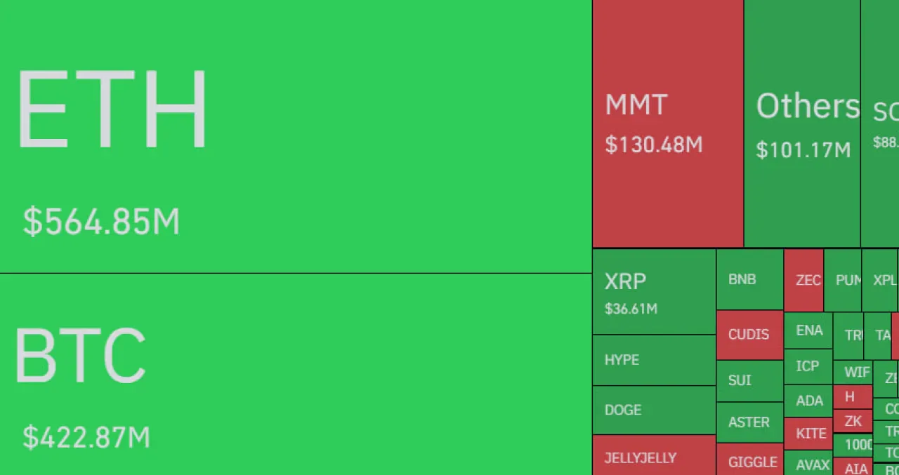 Kripto Piyasasında Fırtına: 24 Saatte 60 Milyar Dolarlık Pozisyon Tasfiye Edildi Kripto Piyasasında Fırtına: 24 Saatte 60 Milyar Dolarlık Pozisyon Tasfiye Edildi