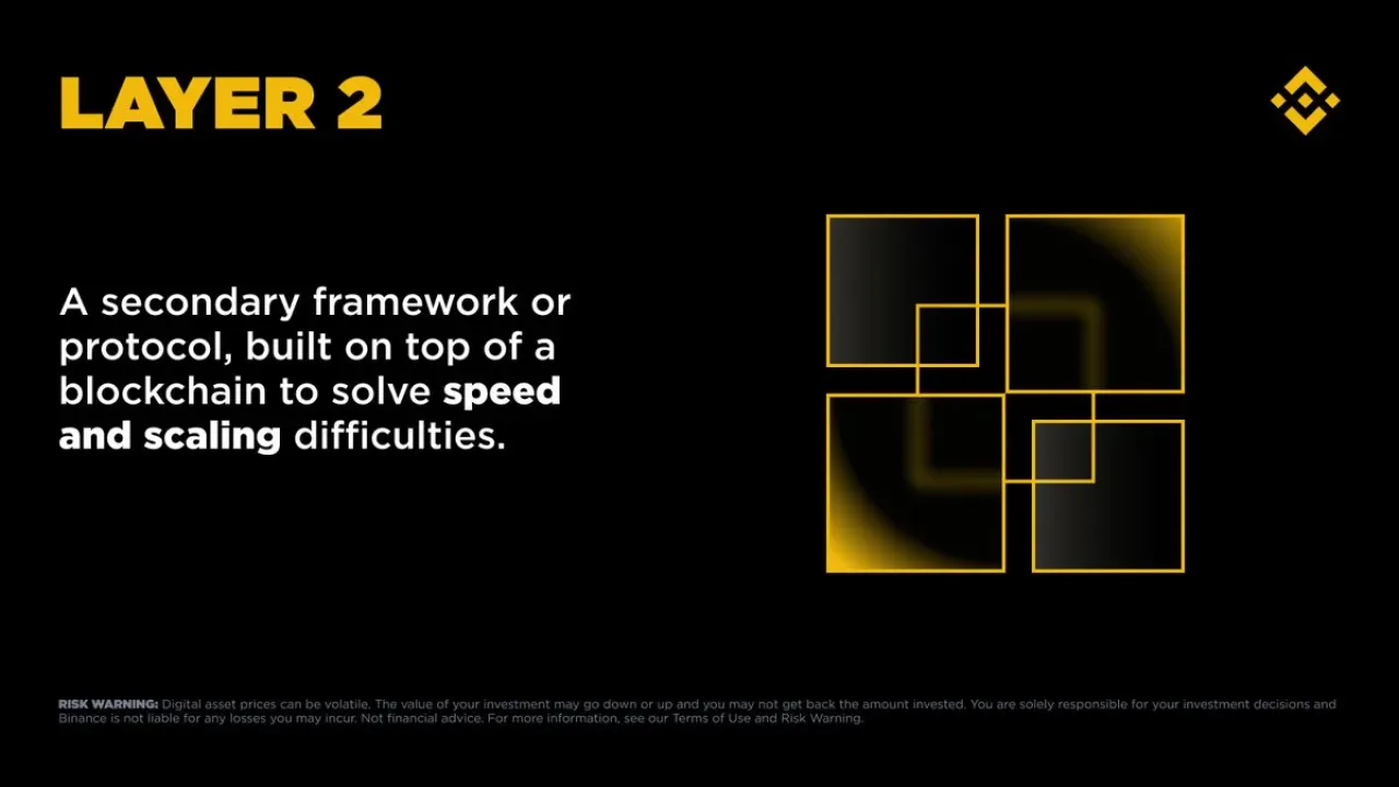 Binance Layer 2 Blok Zincirleri: Daha Hızlı ve Daha Ucuz İşlemler Binance Layer 2 Blok Zincirleri: Daha Hızlı ve Daha Ucuz İşlemler