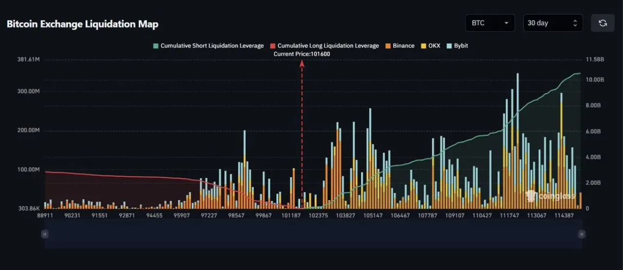 Bitcoin'deki %13.3'lük Potansiyel Artışın Kısa Pozisyonlara Etkisi Bitcoin'deki %13.3'lük Potansiyel Artışın Kısa Pozisyonlara Etkisi