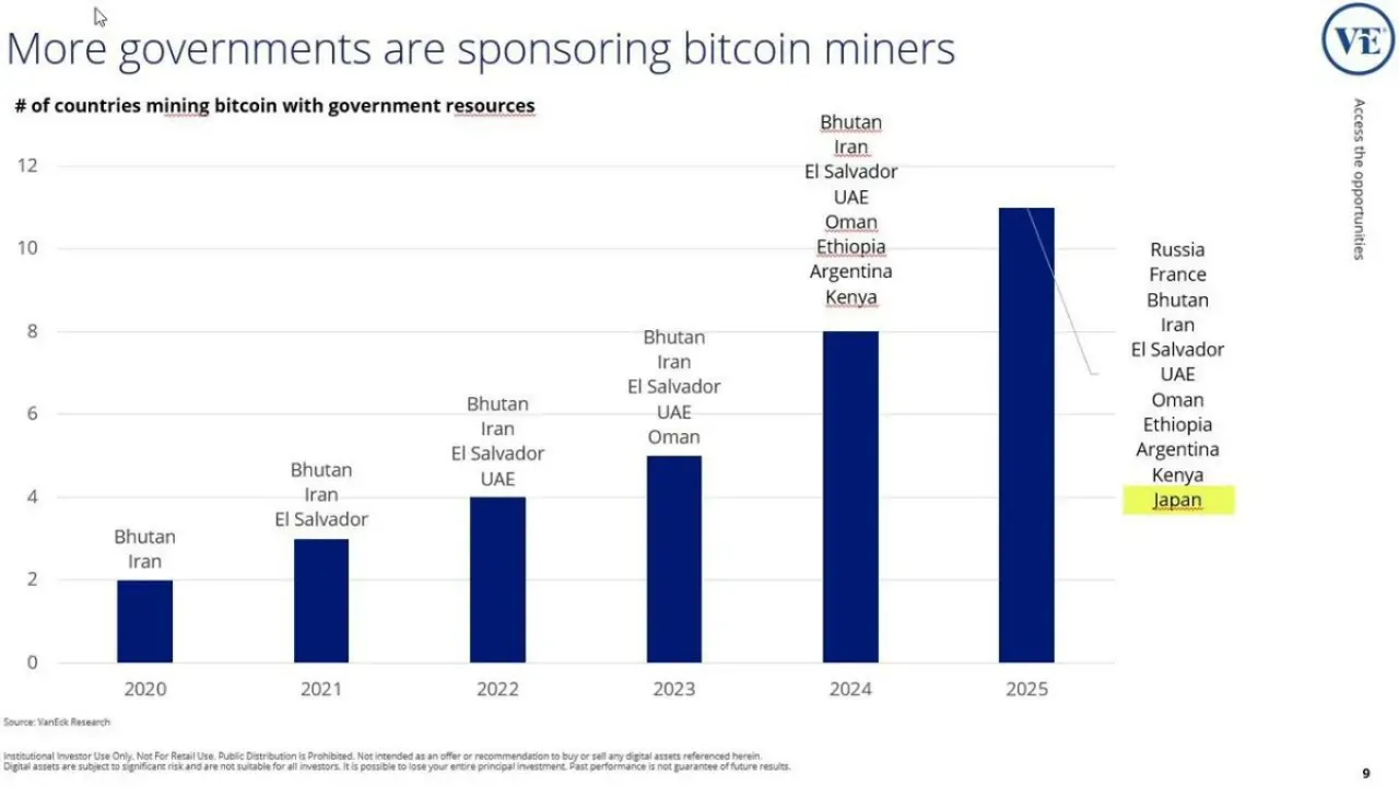 Japonya Devlet Desteğiyle Bitcoin Madenciliğine Başladı Japonya Devlet Desteğiyle Bitcoin Madenciliğine Başladı